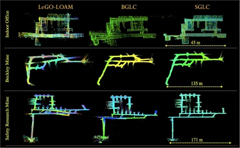 辦公室、Beckley 煤礦與 Safety Research 礦坑以 LeGO-LOAM、BGLC 與本法建立的地圖比較