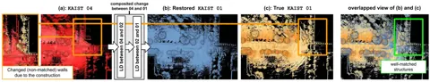 以差異地圖串接進行變化合成：由 KAIST 04 回溯還原 KAIST 01，未對應的牆面消失、原有牆面復原