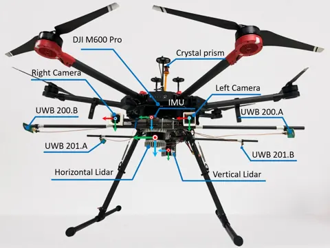 無人機感測器配置：IMU、兩具光達、雙相機、四個 UWB 節點與供全測站追蹤的稜鏡