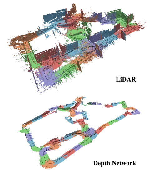 VBR Spagna 序列的三維重建：上為 LiDAR 版、下為深度網路版，黑線為估計軌跡，不同顏色代表不同子地圖