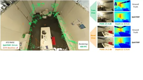 SplaTAM 高斯地圖、訓練與新視角相機視錐，以及渲染與深度誤差示例