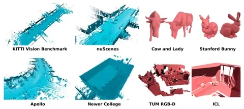 VDBFusion 在多個公開 LiDAR 與 RGB-D 資料集的重建結果（藍色為 LiDAR、紅色為 RGB-D）