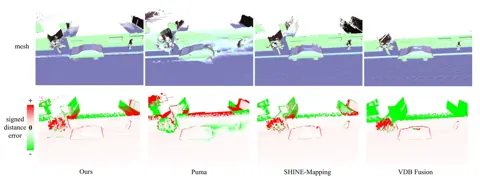 Mai City 上 Mesh-LOAM、Puma、SHINE-Mapping 與 VDBFusion 的網格及有號距離誤差圖